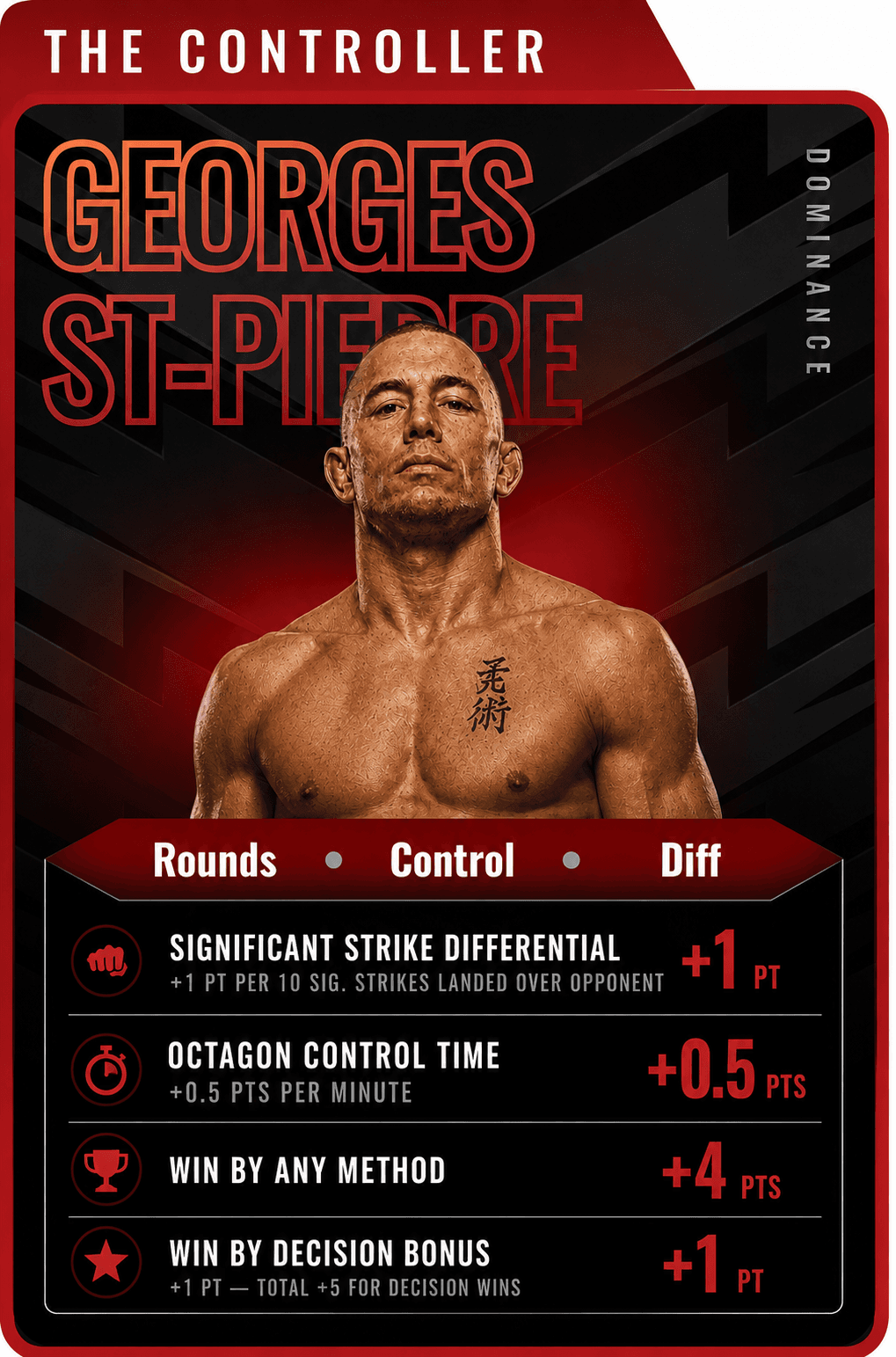 Controller MMA Live Fantasy role card