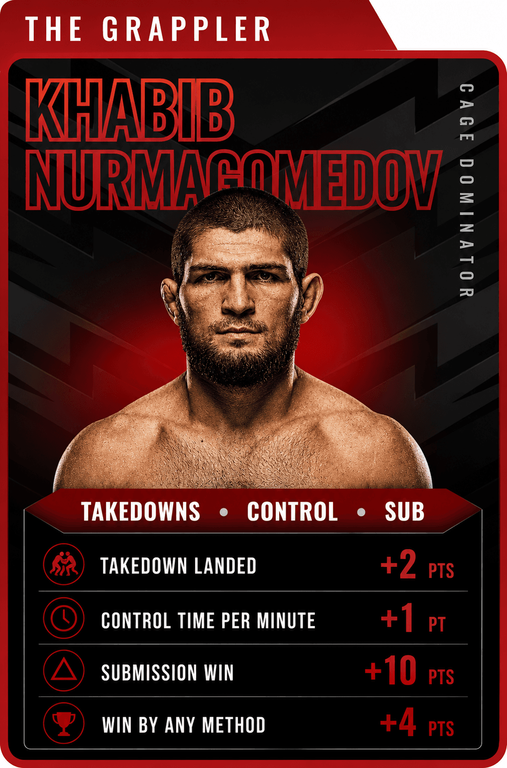 Grappler MMA Live Fantasy role card