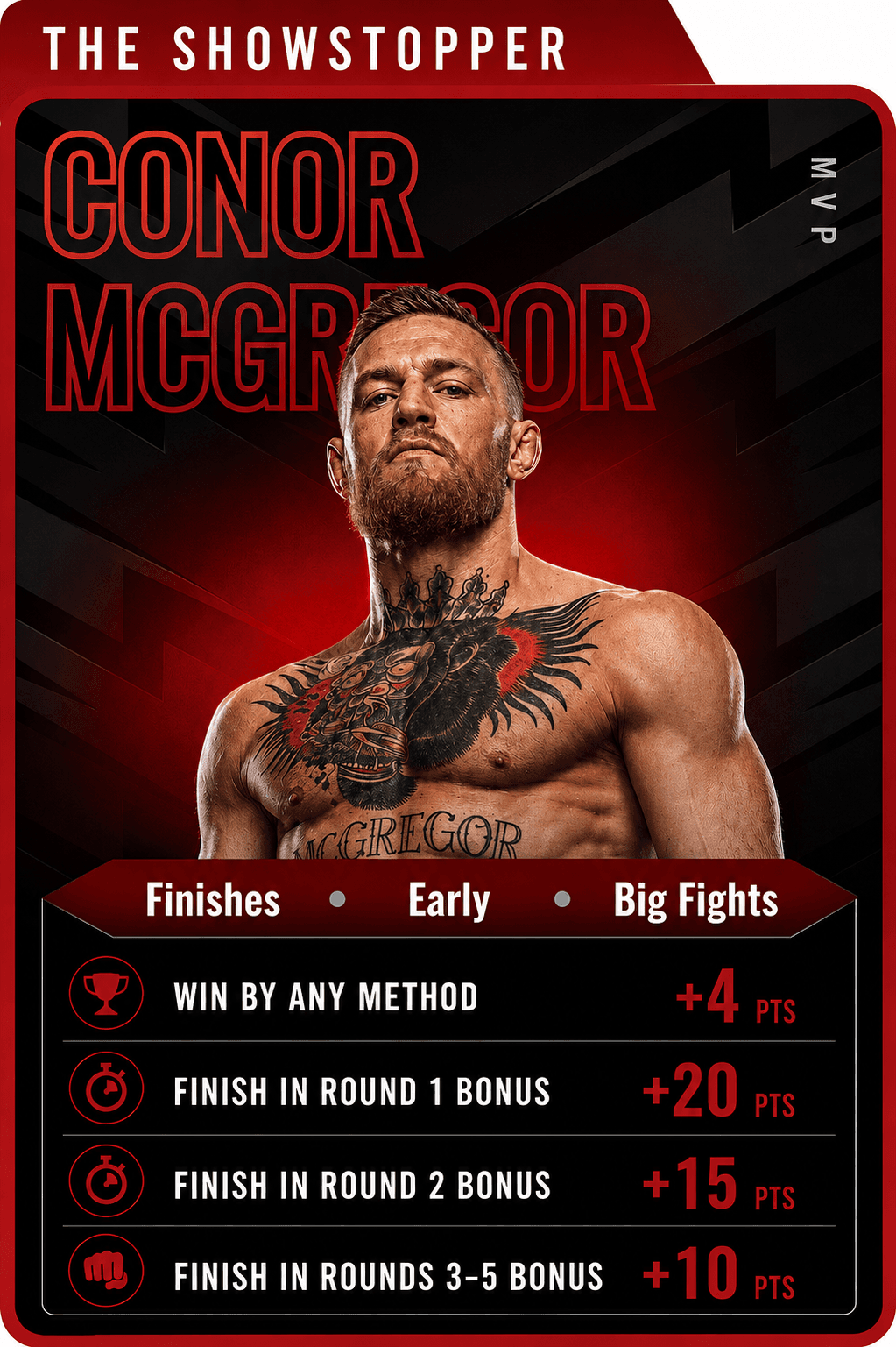 Showstopper MMA Live Fantasy role card