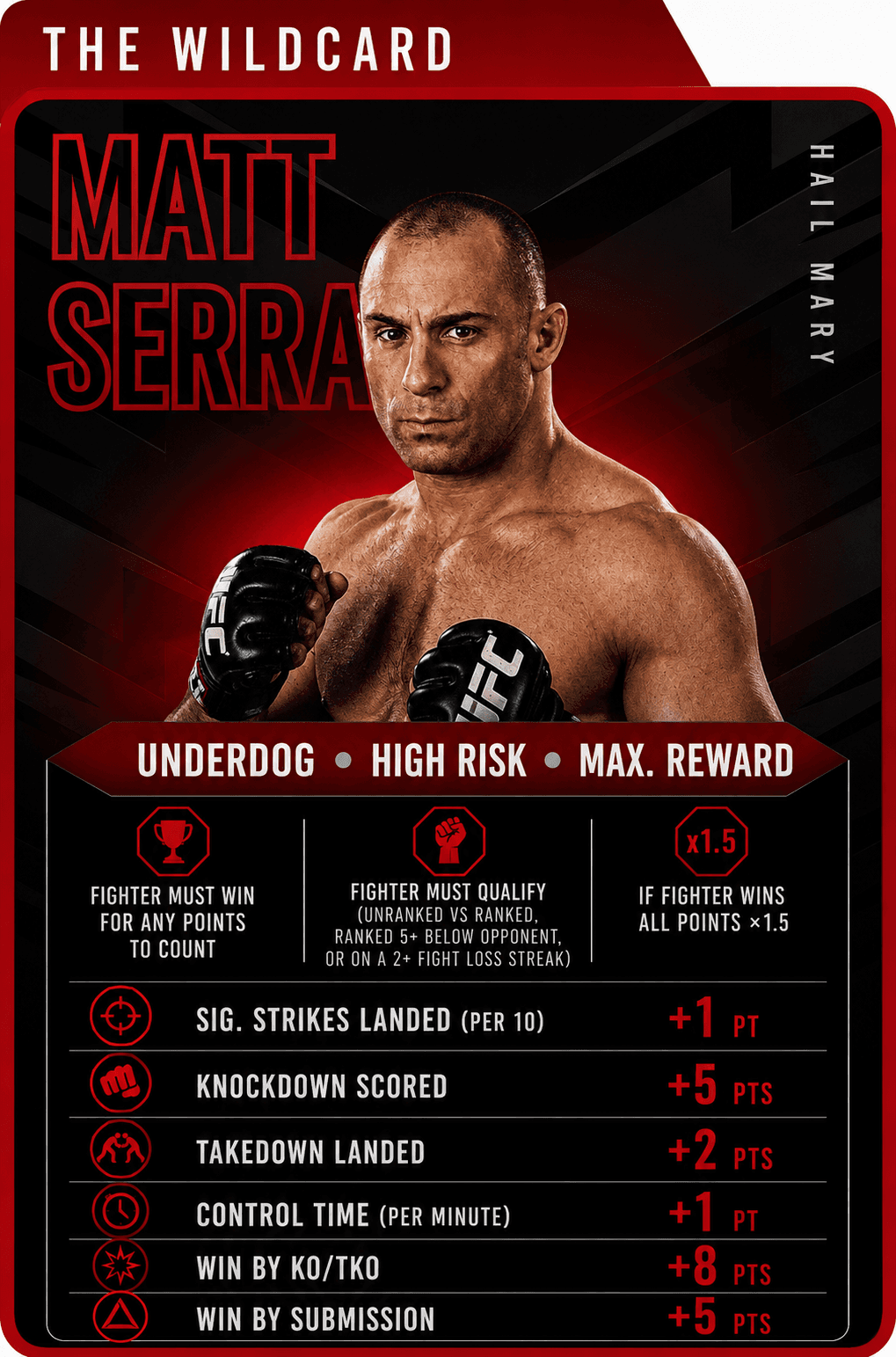 Wildcard MMA Live Fantasy role card